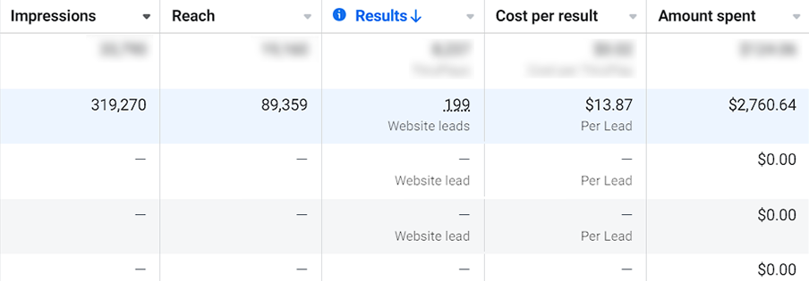 leads per day